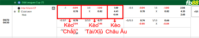 fb88-bang-keo-tran-dau-Inter-Miami-vs-Club-Leon-13-08-2026