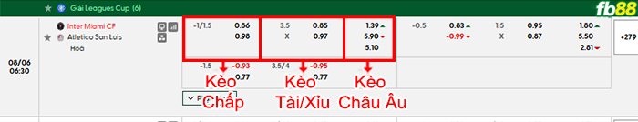 fb88-bang-keo-tran-dau-Inter-Miami-vs-San-Luis-06-08-2026