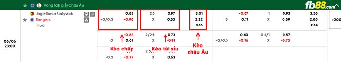 fb88-bảng kèo trận đấu Jagiellonia vs Rangers