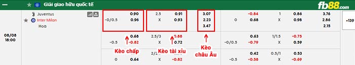 fb88-bảng kèo trận đấu Juventus vs Inter Milan