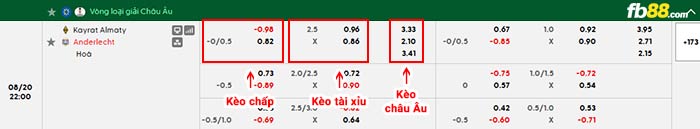 fb88-bảng kèo trận đấu Kairat Almaty vs Anderlecht