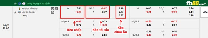 fb88-bảng kèo trận đấu Kairat Almaty vs Levski Sofia