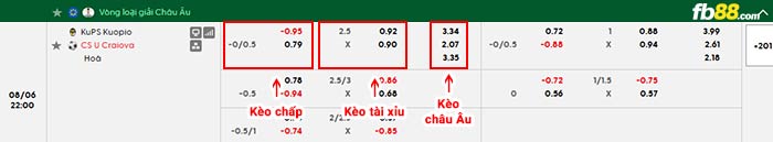 fb88-bảng kèo trận đấu KuPS vs Craiova
