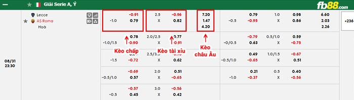 fb88-bảng kèo trận đấu Lecce vs AS Roma