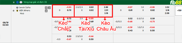 fb88-bang-keo-tran-dau-Levski-Sofia-vs-AEK-Athens-19-08-2026