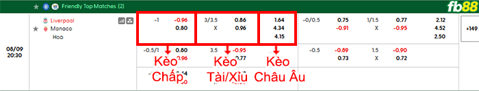 fb88-bang-keo-tran-dau-Liverpool-vs-Monaco-09-08-2026