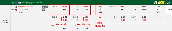 fb88-bảng kèo trận đấu Maccabi Tel Aviv vs CSKA Sofia