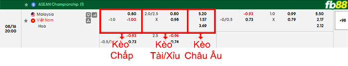 fb88-bang-keo-tran-dau-Malaysia-vs-Viet-Nam-16-08-2026