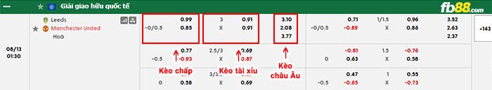 fb88-bảng kèo trận đấu Man Utd vs Leeds