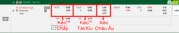 fb88-bang-keo-tran-dau-Middlesbrough-vs-Wrexham-08-08-2026