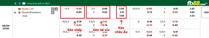 fb88-bảng kèo trận đấu Mjallby vs Slovan Bratislava