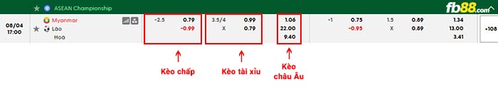 fb88-bảng kèo trận đấu Myanmar vs Lào