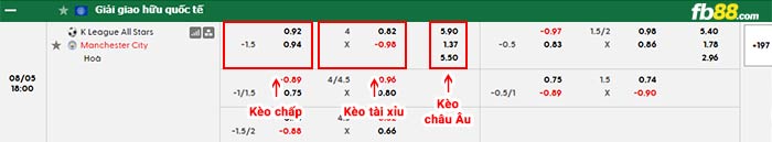 fb88-bảng kèo trận đấu Ngôi Sao Hàn Quốc vs Man City