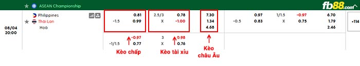 fb88-bảng kèo trận đấu Philippines vs Thái Lan
