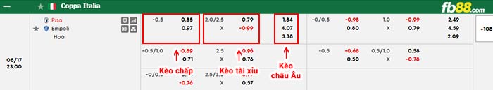 fb88-bảng kèo trận đấu Pisa vs Empoli