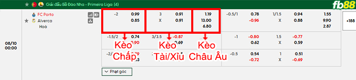 fb88-bang-keo-tran-dau-Porto-vs-Alverca-10-08-2026