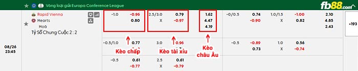 fb88-bảng kèo trận đấu Rapid Wien vs Heart