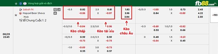 fb88-bảng kèo trận đấu Sabah Baku vs Hapoel Beer Sheva