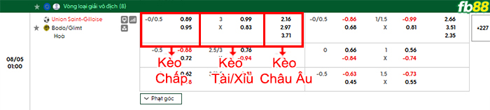 fb88-bang-keo-tran-dau-Saint-Gilloise-vs-Bodo-Glimt-05-08-2026
