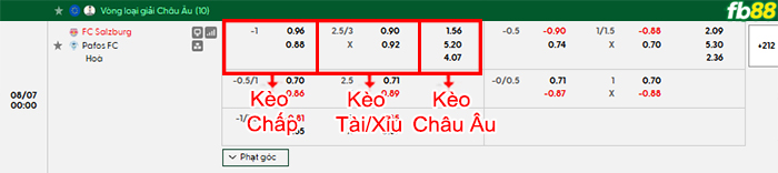 fb88-bang-keo-tran-dau-Salzburg-vs-Pafos-07-08-2026