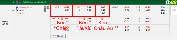 fb88-bang-keo-tran-dau-Sandefjord-vs-KFUM-08-08-2026