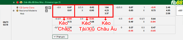 fb88-bang-keo-tran-dau-Santa-Clara-vs-Nacional-11-08-2026