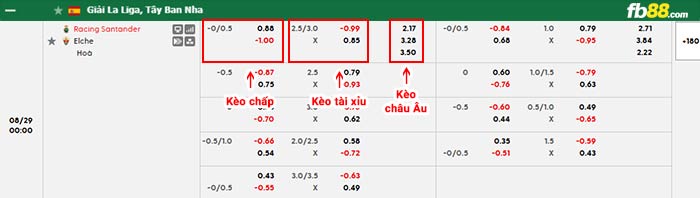 fb88-bảng kèo trận đấu Santander vs Elche
