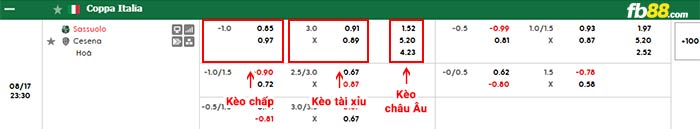 fb88-bảng kèo trận đấu Sassuolo vs Cesena