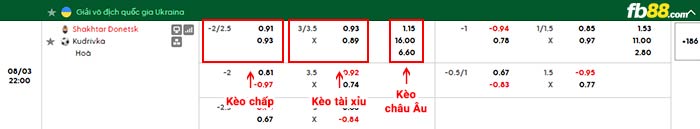 fb88-bảng kèo trận đấu Shakhtar Donetsk vs Kudrivka