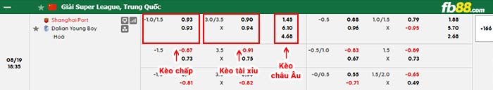 fb88-bảng kèo trận đấu Shanghai Port vs Dalian Yingbo