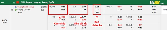 fb88-bảng kèo trận đấu Shanghai Shenhua vs Beijing Guoan