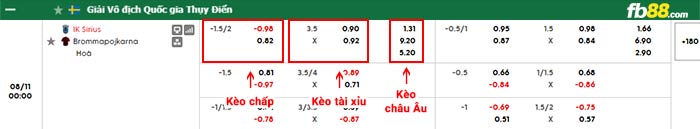 fb88-bảng kèo trận đấu Sirius vs Brommapojkarna