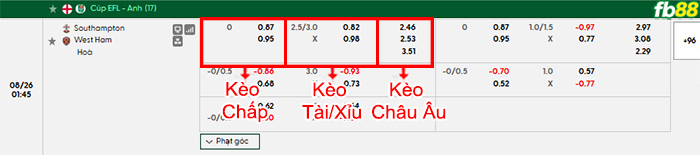fb88-bang-keo-tran-dau-Southampton-vs-West-Ham-26-08-2026