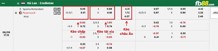 fb88-bảng kèo trận đấu Sparta Rotterdam vs Feyenoord