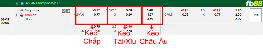 fb88-bang-keo-tran-dau-Thai-Lan-vs-Singapore-15-08-2026