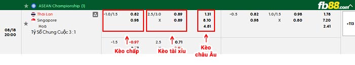 fb88-bảng kèo trận đấu Thái Lan vs Singapore