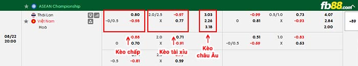 fb88-bảng kèo trận đấu Thái Lan vs Việt Nam