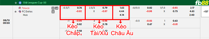 fb88-bang-keo-tran-dau-Toluca-vs-Dallas-13-08-2026