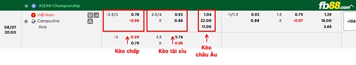 fb88-bảng kèo trận đấu Việt Nam vs Campuchia