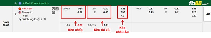 fb88-bảng kèo trận đấu Việt Nam vs Malaysia