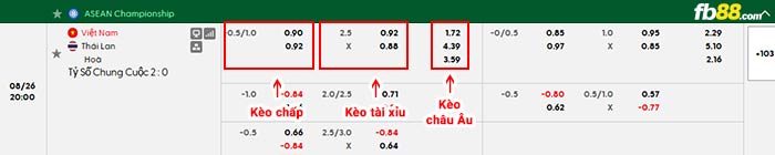 fb88-bảng kèo trận đấu Việt Nam vs Thái Lan