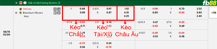 fb88-bang-keo-tran-dau-Wolves-Blackburn-15-08-2026