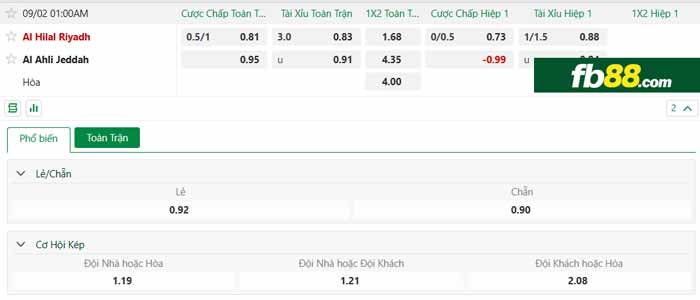 fb88-chi tiết kèo trận đấu Al Hilal vs Al-Ahli