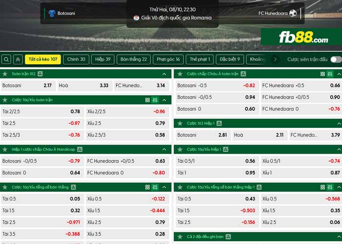 fb88-chi tiết kèo trận đấu Botosani vs Corvinul Hunedoara