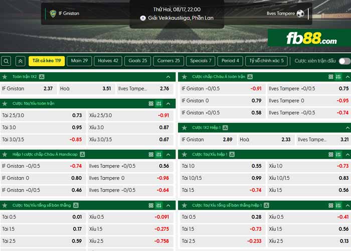 fb88-chi tiết kèo trận đấu Gnistan vs Ilves Tampere