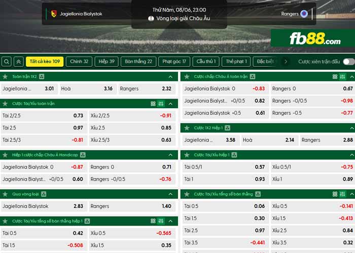 fb88-chi tiết kèo trận đấu Jagiellonia vs Rangers