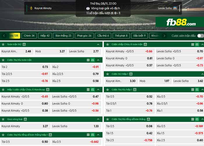 fb88-chi tiết kèo trận đấu Kairat Almaty vs Levski Sofia