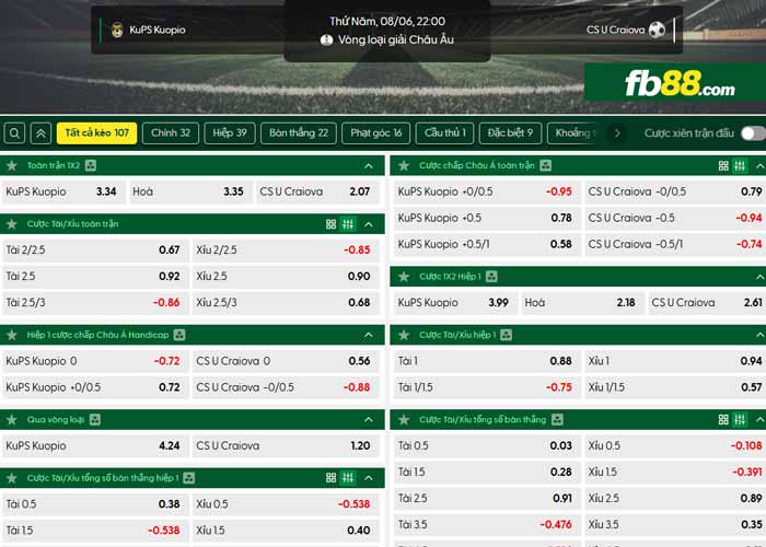 fb88-chi tiết kèo trận đấu KuPS vs Craiova