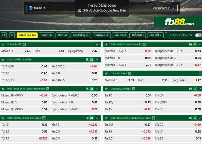 fb88-chi tiết kèo trận đấu Malmo vs Djurgardens