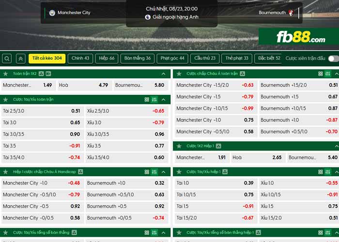 fb88-chi tiết kèo trận đấu Man City vs Bournemouth